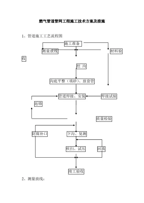 燃气管道管网工程施工技术方案及措施