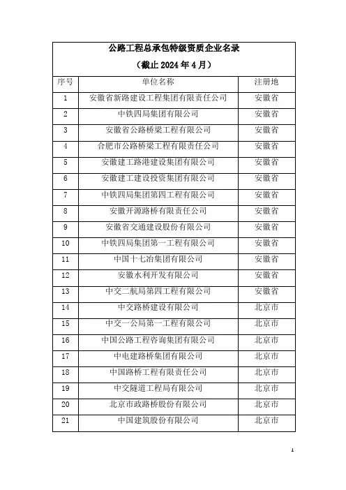 公路工程总承包特级资质企业名录(截止2024年4月)