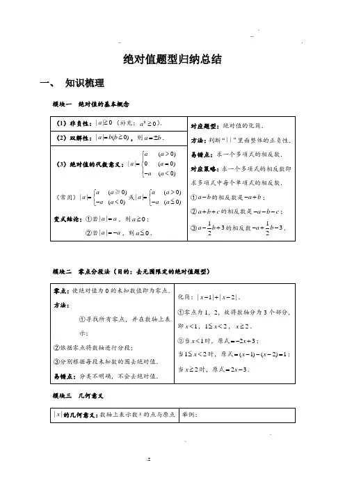 绝对值题型归纳总结