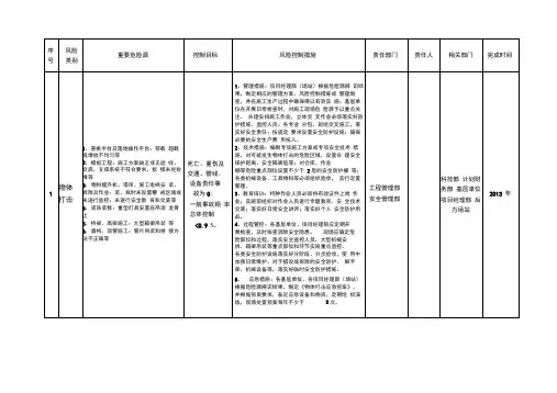 建筑工程重要危险源不可接受风险控制目标和管理方案