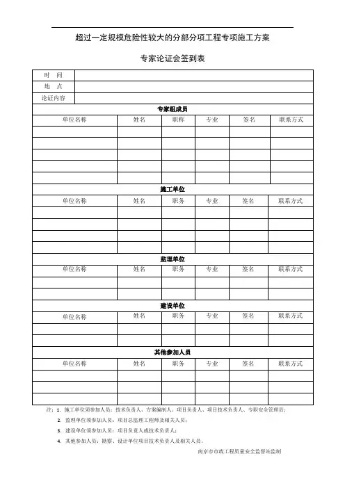 专家论证表全套