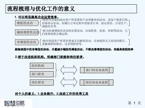 流程梳理培训-PPT