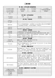 新版MSDS——乙酰苯胺