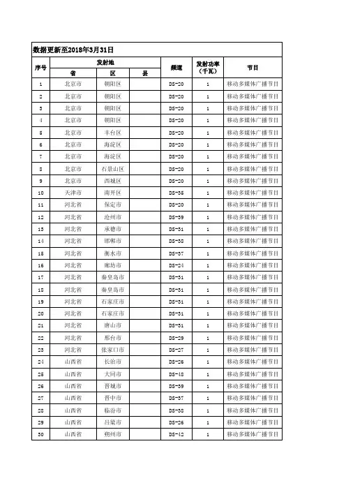 经批准可使用频率频道表-CMMB-数据更新至2018年3月31日