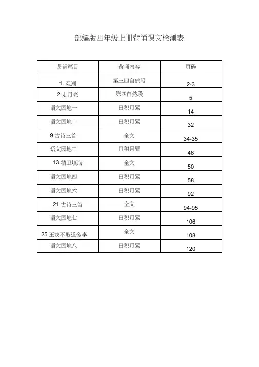 【部编版】2019年秋四年级语文上册：课文背诵闯关表及必背内容汇总(word版,6页)