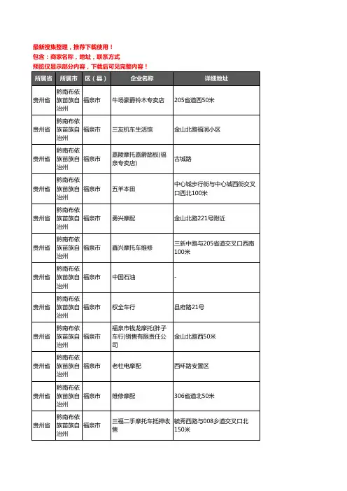 新版贵州省黔南布依族苗族自治州福泉市摩配企业公司商家户名录单联系方式地址大全37家