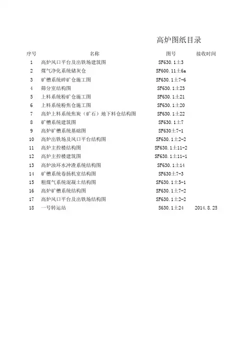 图纸目录模板