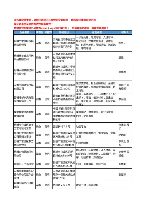2020新版云南省家用纺织工商企业公司名录名单黄页联系方式大全36家