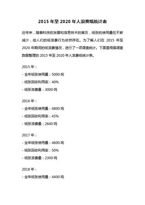 2015年至2020年人浪费纸统计表