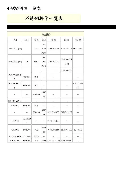 不锈钢牌号一览表