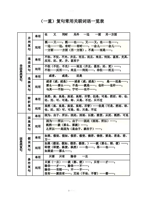 (一重)复句常用关联词语一览表