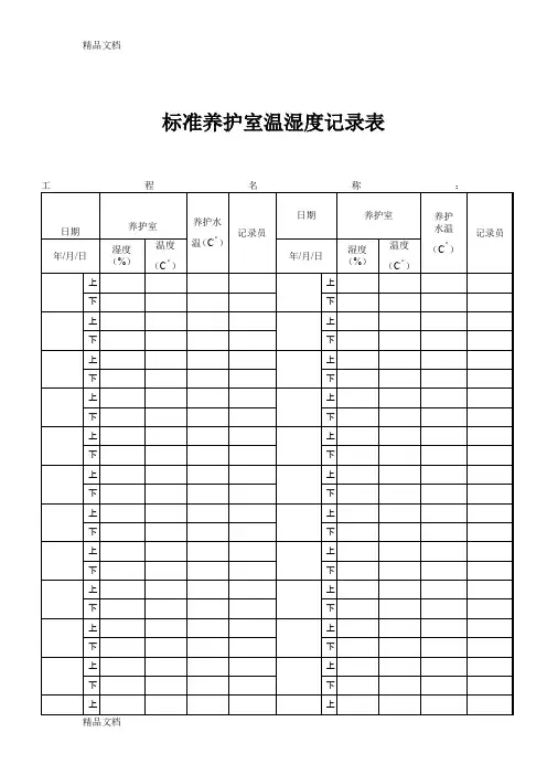 (整理)标准养护室温湿度记录表