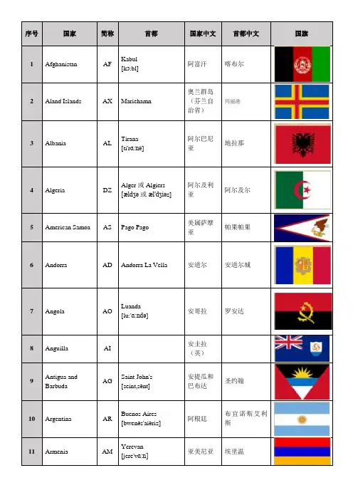世界各国及首都国旗中英文国名对照表