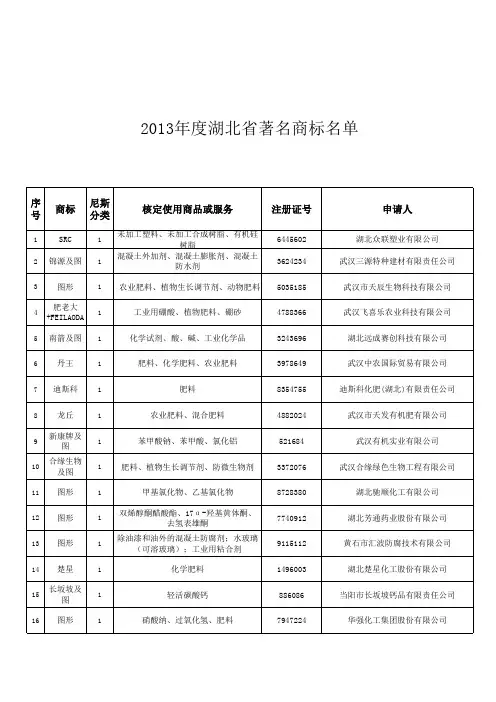湖北省著名商标