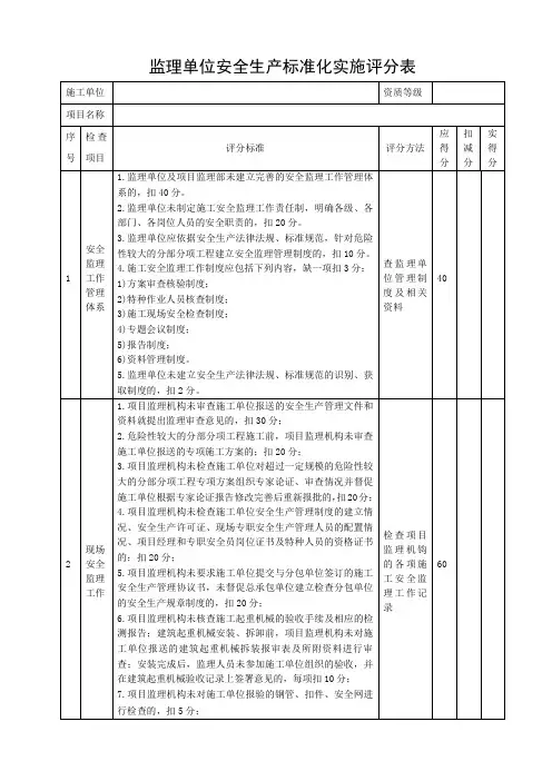 监理单位安全生产标准化实施评分表