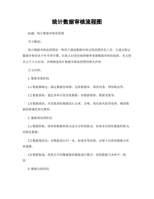 统计数据审核流程图