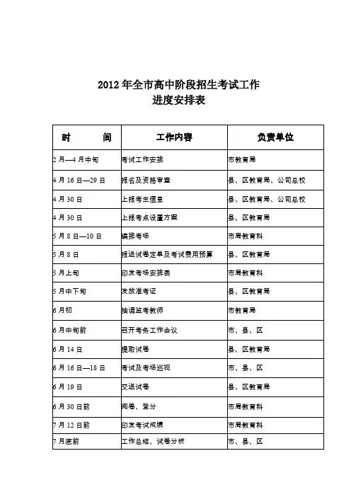 2012年全高中阶段招生考试工作