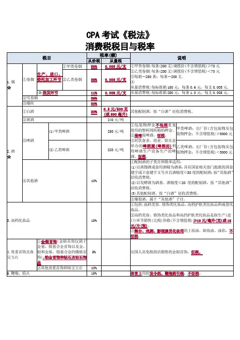 CPA考试《税法》消费税  税目与税率