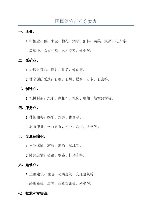 国民经济行业分类表