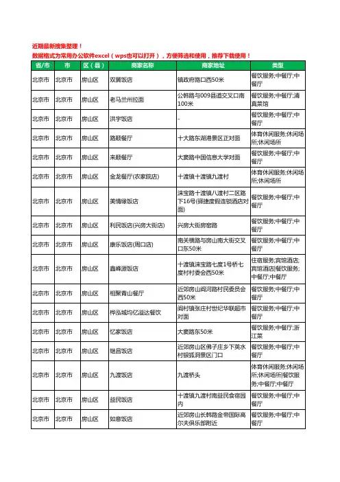 2020新版北京市北京市房山区酒店餐饮工商企业公司商家名录名单黄页联系方式大全418家