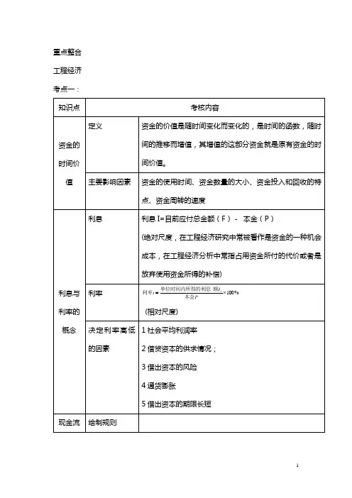 一级建造师考试(建设工程经济)重点整合1