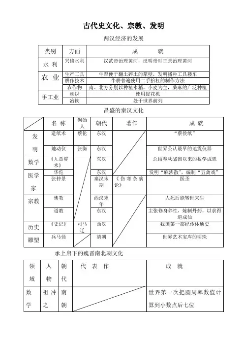 附初中历史概括(文化、意义)