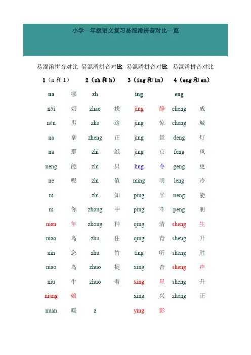 小学一年级语文复习易混淆拼音对比一览