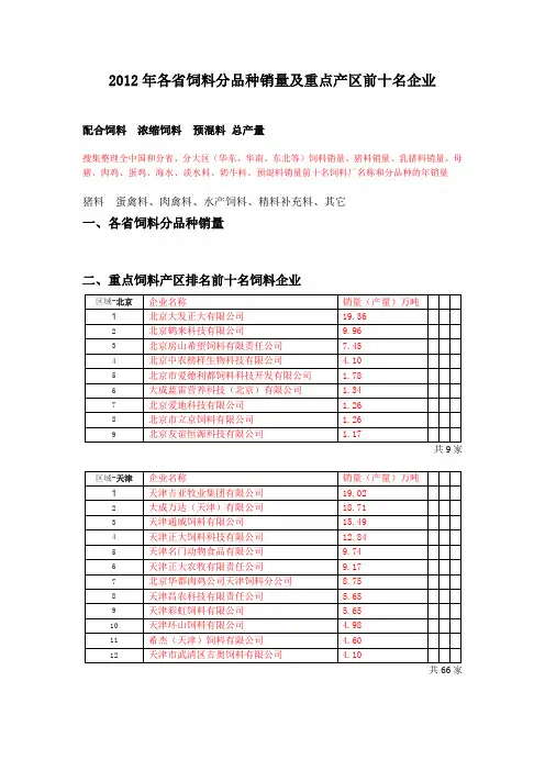 各地饲料分品种销量及前十名企业概况