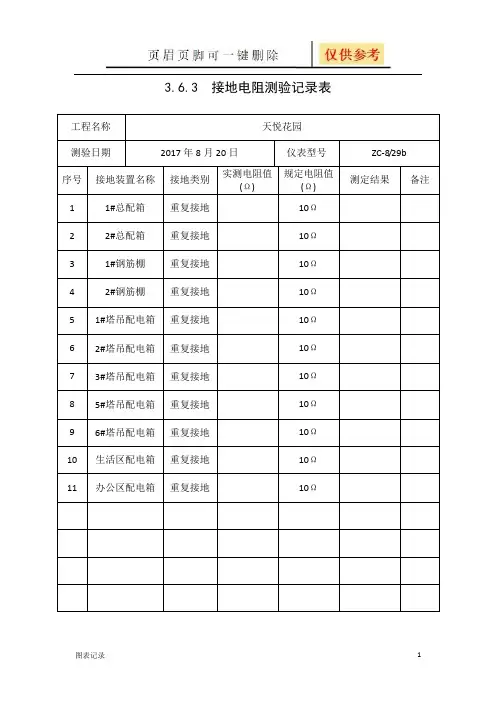 电阻测试记录(表格借鉴)