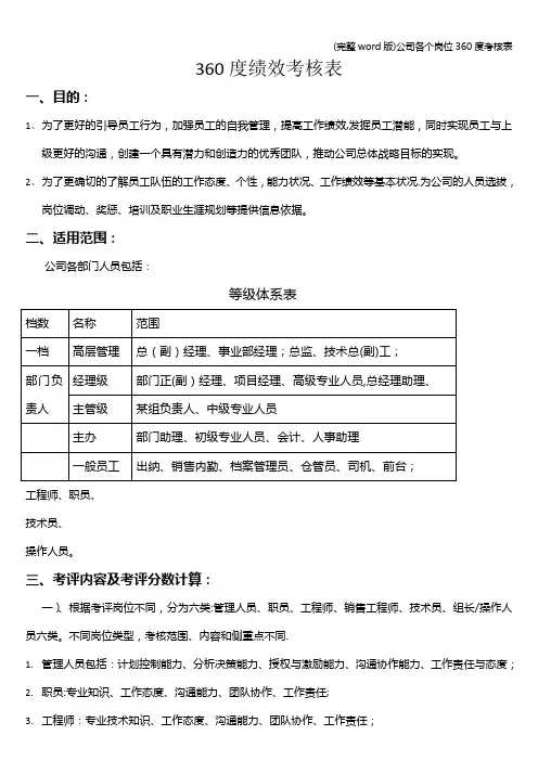 (完整word版)公司各个岗位360度考核表