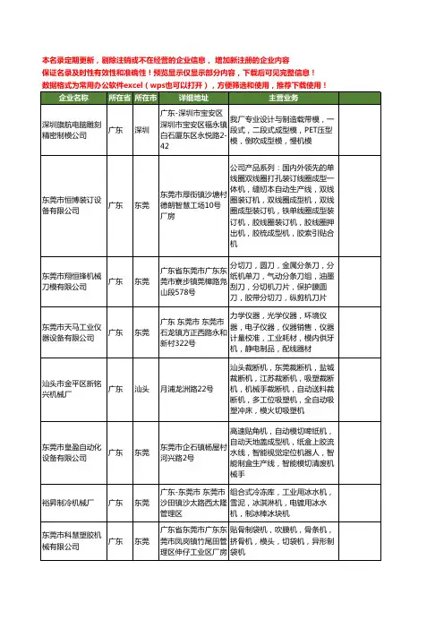 新版全国制模机工商企业公司商家名录名单联系方式大全57家