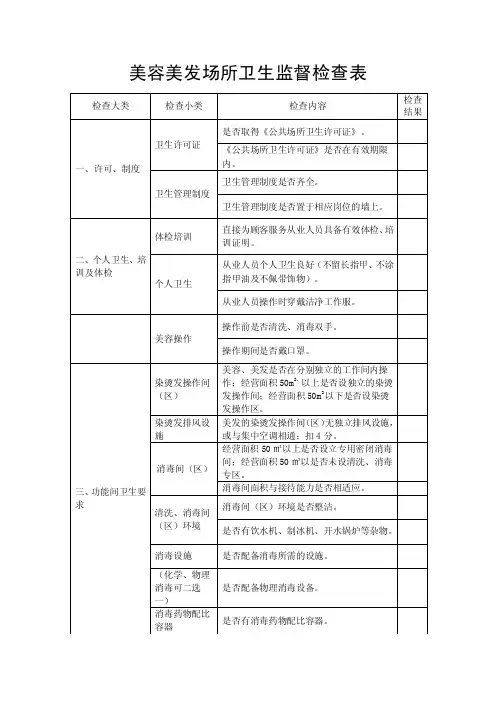 美容美发场所卫生监督检查表