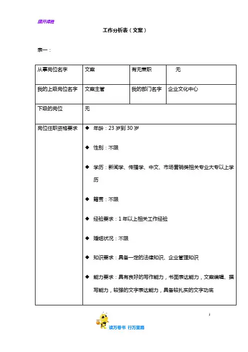精品人力资源HR资料：工作分析表(文案)