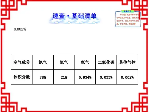 鲁教五四制初中化学八下《4第4单元 我们周围的空气》PPT课件 (1)