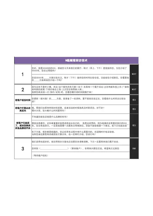 汽车销售流程话术——N级顾客回访话术