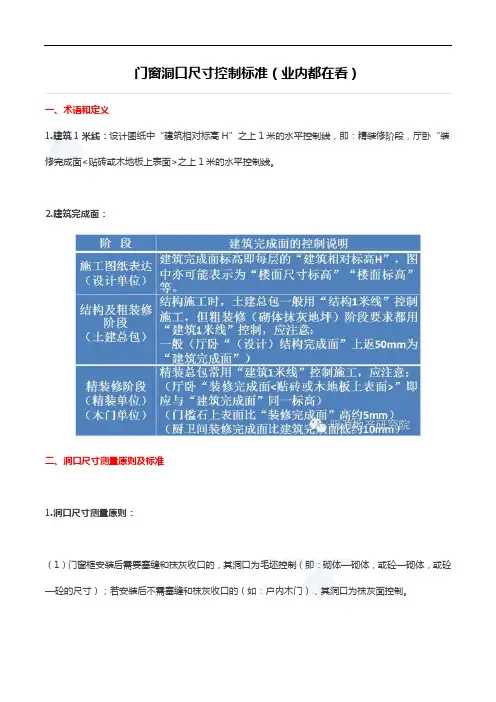 住宅项目门窗洞口尺寸控制标准(word版)