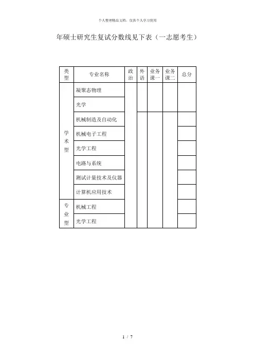 2018年硕士研究生复试分数线见下表(一志愿考生)