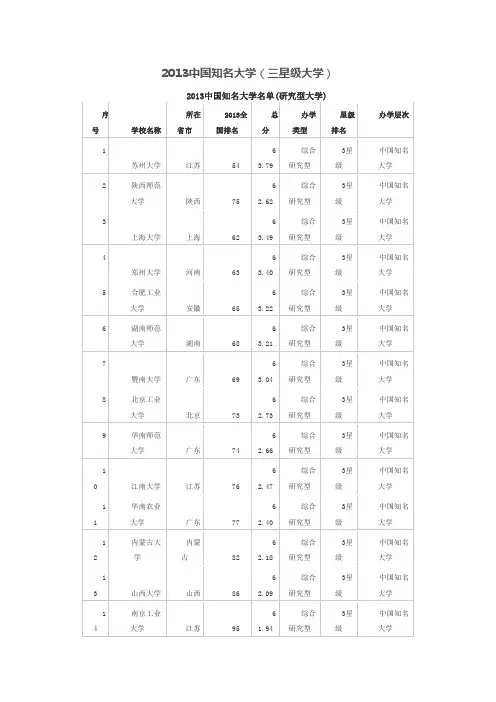 2013中国知名大学(三星级大学)