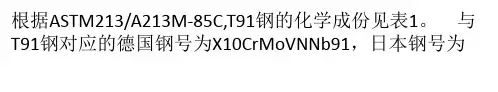 T91钢管化学成分
