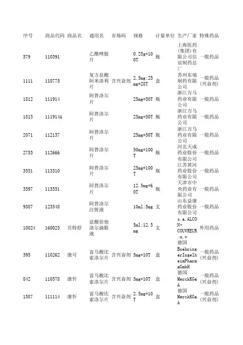 兴奋剂药品
