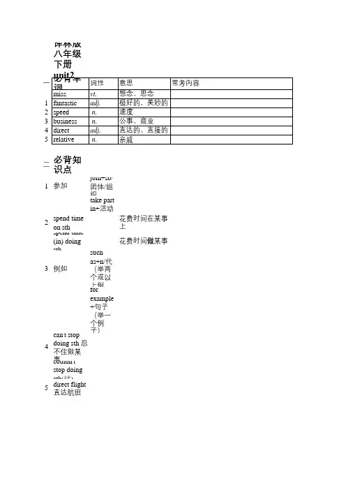 八年级下册英语译林版unit2重点句型及短语