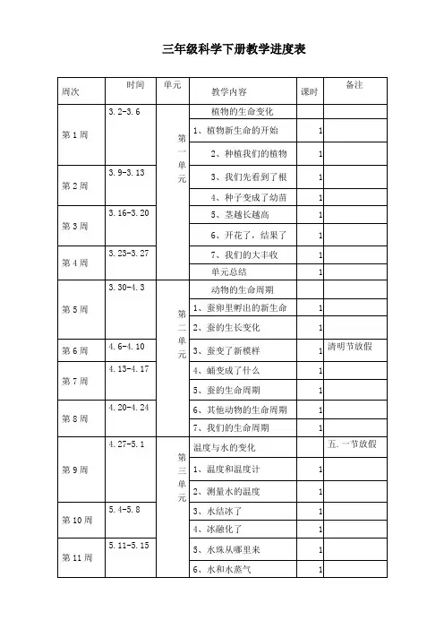 三年级科学下册教学进度表