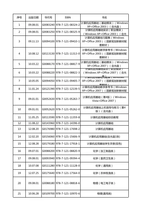 电子工业出版社-中职书目