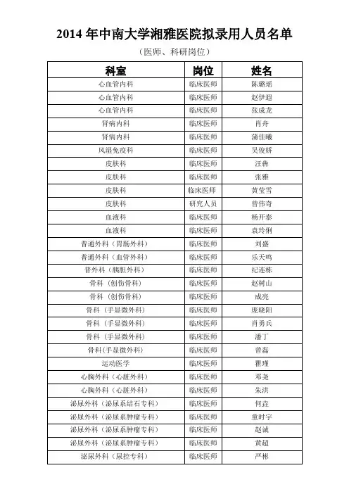 2014年中南大学湘雅医院拟录用人员名单