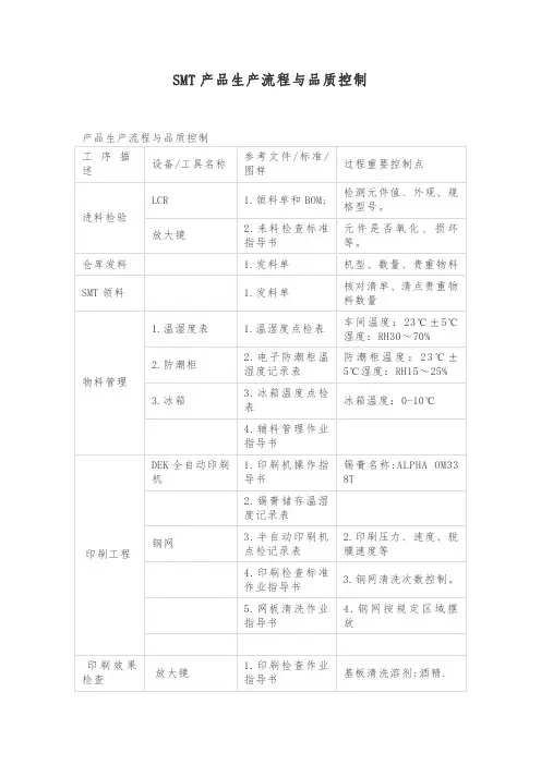 SMT产品生产流程与品质控制