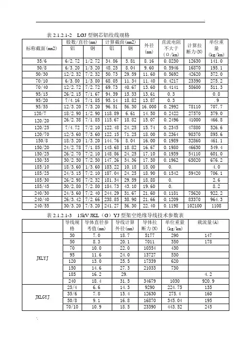 LGJ、JKLYJ、JKLGYJ.....输电线路导线参数
