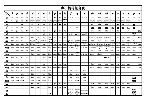 声韵母组合表