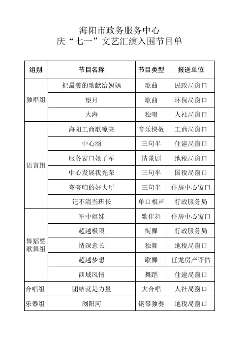 庆“七一”文艺汇演入围节目单