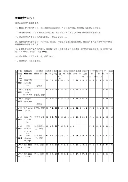 微量元素配制方法