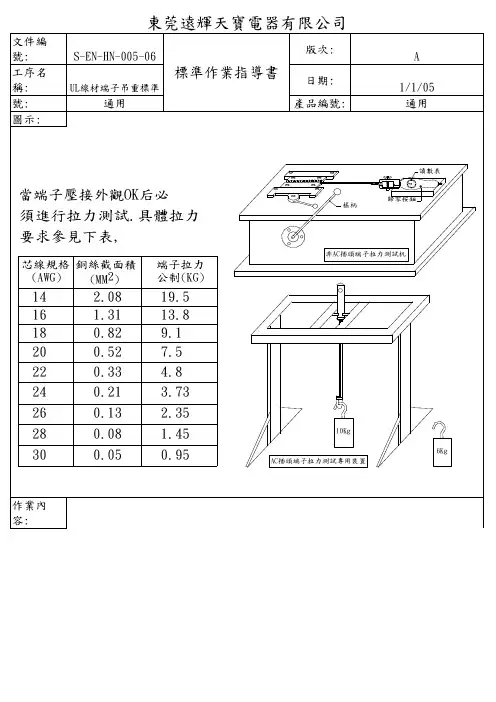 线材拉力标准